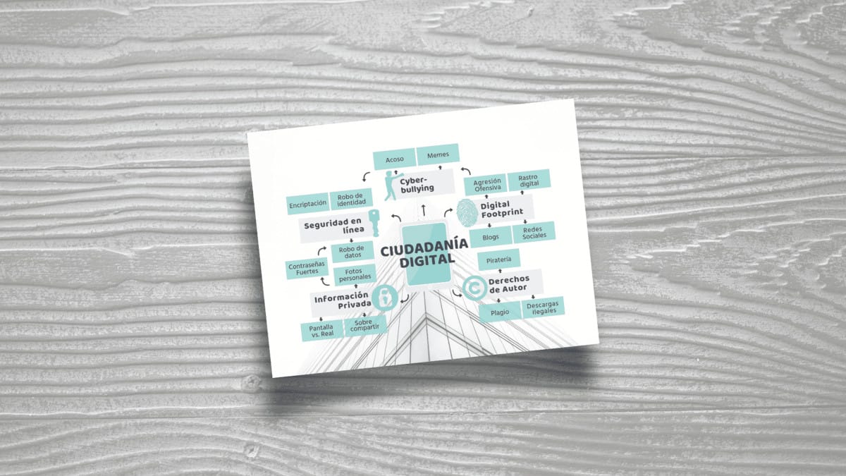 Utilizar Canva Para Crear Mapas Conceptuales Mapas Mentales Y Cuadros Comparativos 