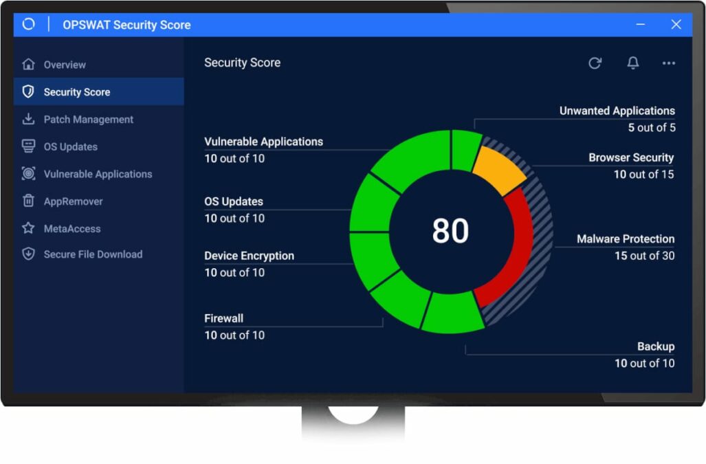 OPSWAT Security Score