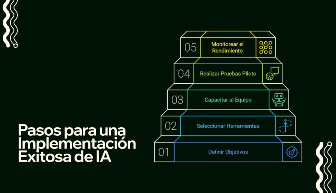 Pasos para una Implementación Exitosa de IA